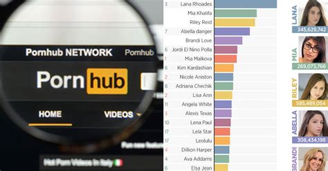 pornhub seiten|Pornhub Categories: Find Your Favorite Free Hardcore Porn Videos